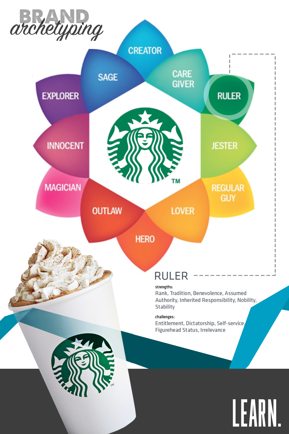 BRAND ARCHETYPES